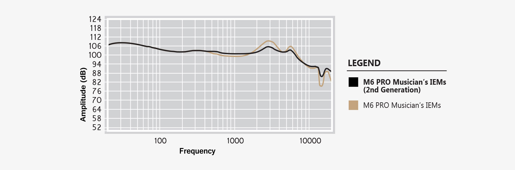 MeeAudio
