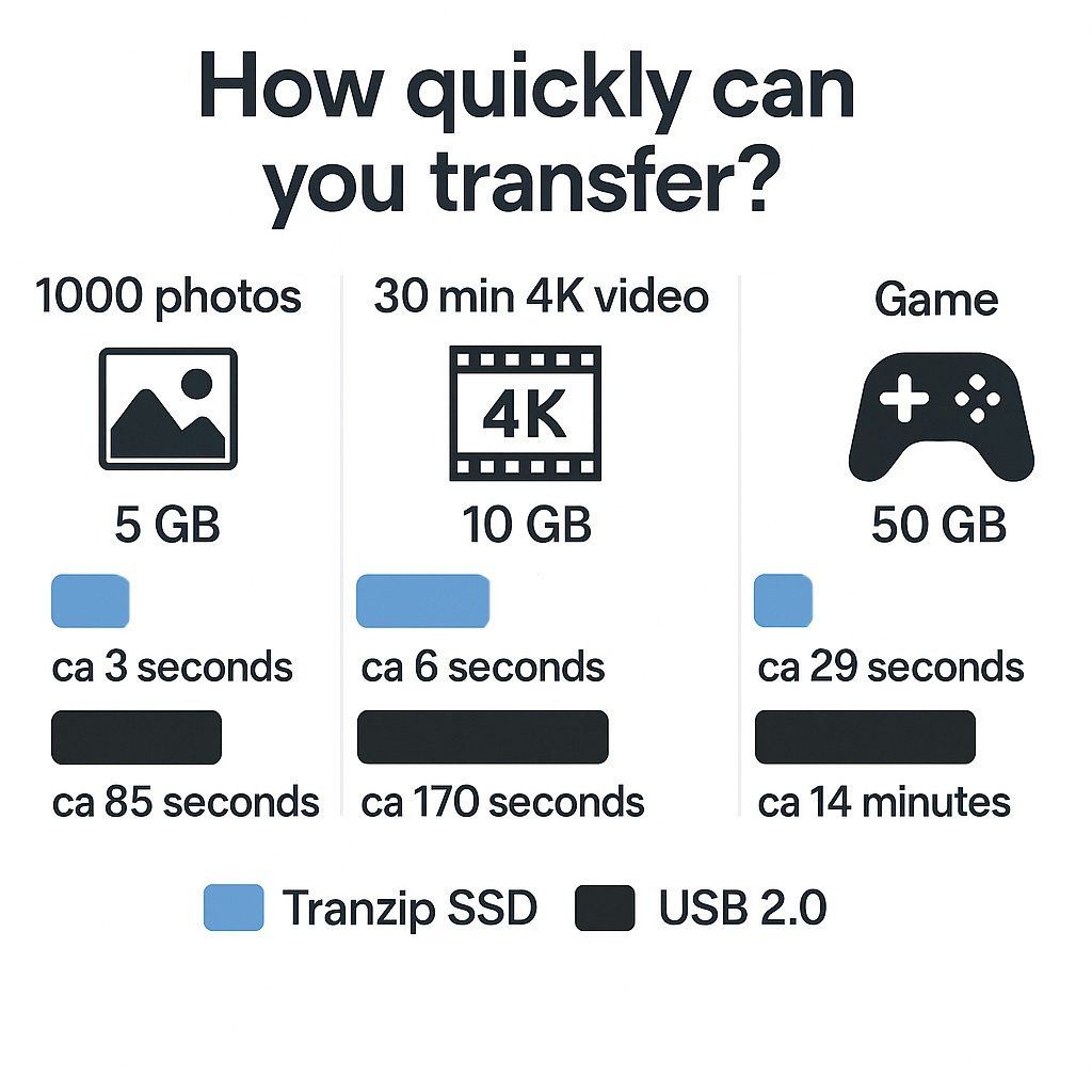 Tranzip X11 – met laptop