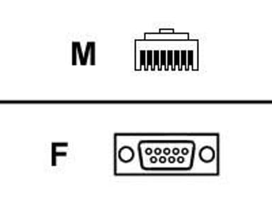 Digi Adapter 