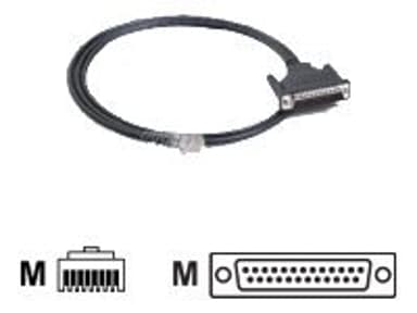 Moxa Serial RS-232 cable 1.5m RJ-45 DB25 Zwart