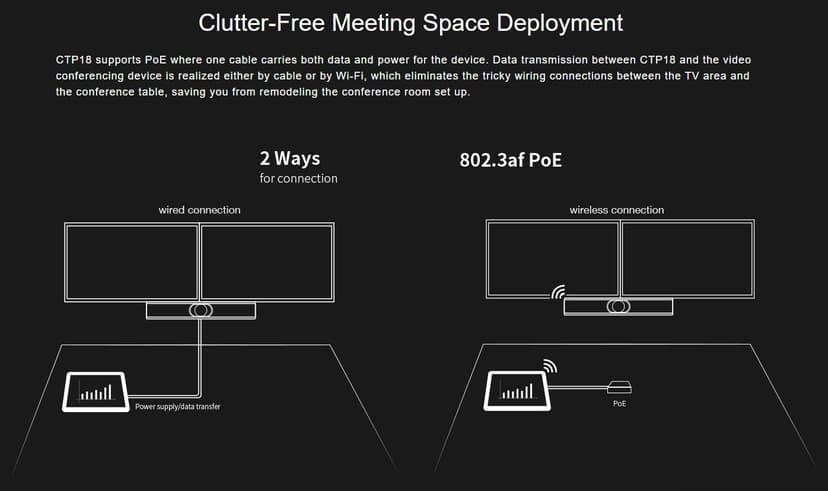 Yealink CTP18-STD Touch Panel