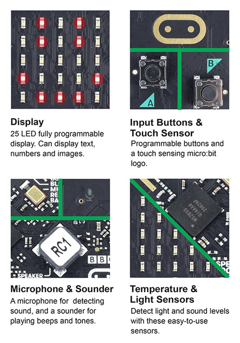 BBC Micro:Bit Go v2 Microbit