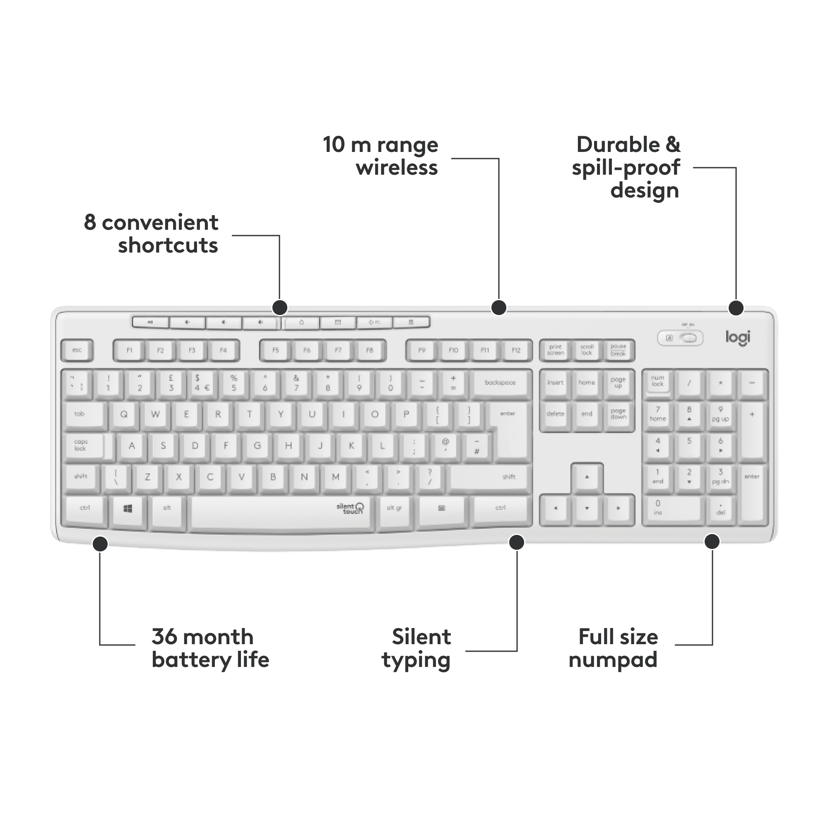 Logitech MK295 Silent Langaton Pohjoismainen