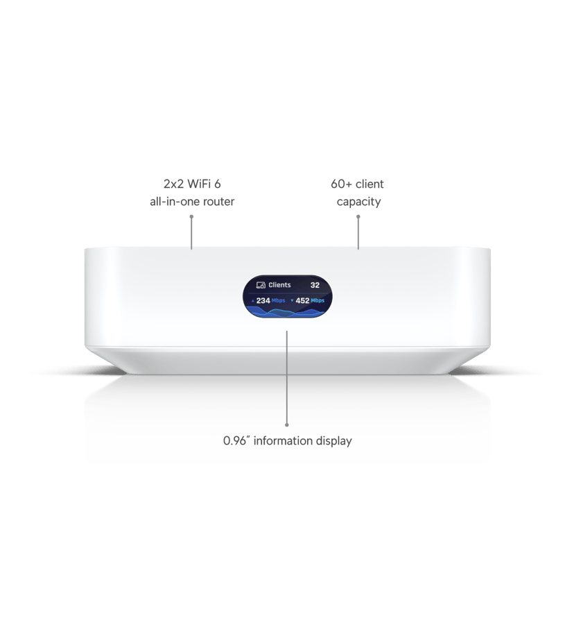 Ubiquiti UniFi Express (UX) Gateway
