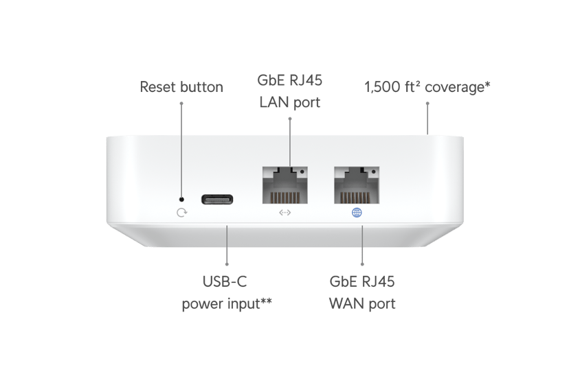 Ubiquiti UniFi Express (UX) Gateway