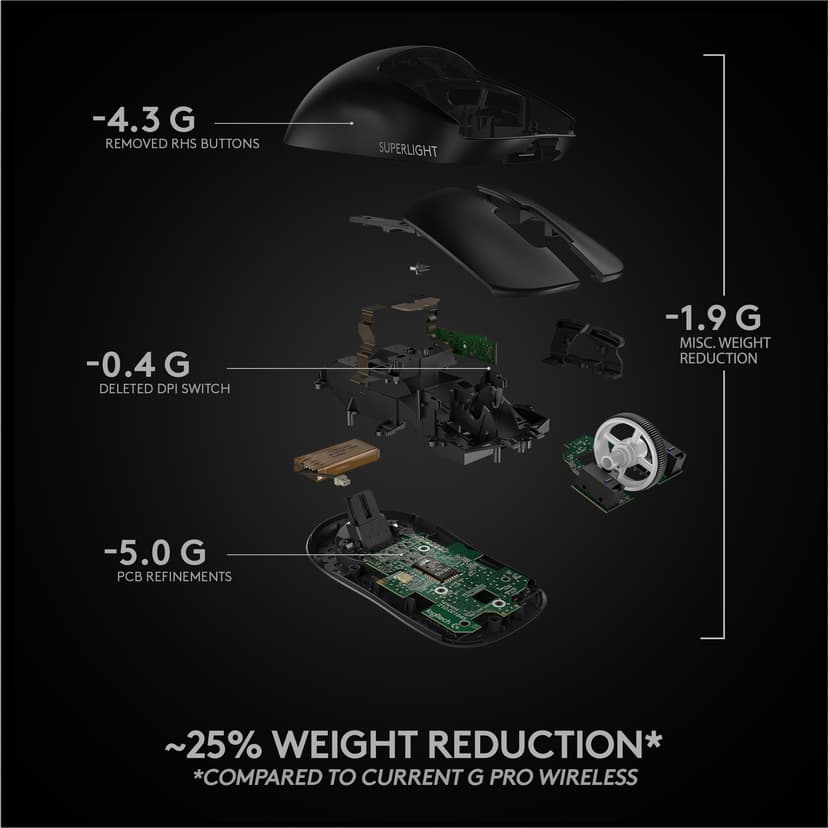 Logitech PRO X SUPERLIGHT Wireless Gaming Mouse RF Trådlös