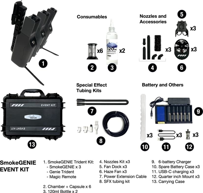 PMI SmokeGENIE - Event Kit