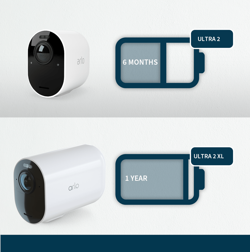 Arlo Ultra 2 XL For Business -valvontaratkaisu, valkoinen, 2 kappaleen pakkaus