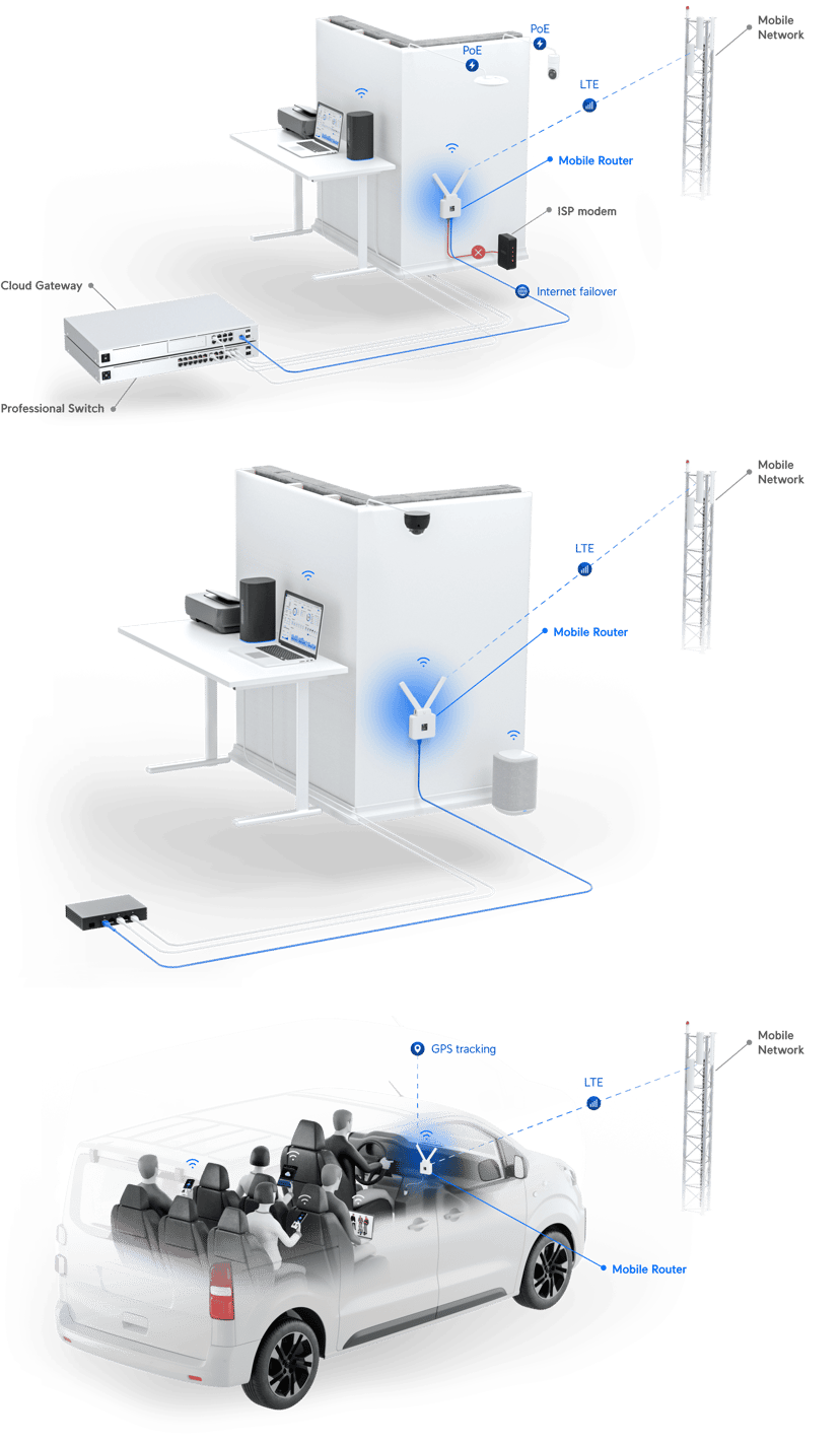 Ubiquiti UniFi UMR 4G/LTE Mobile Router