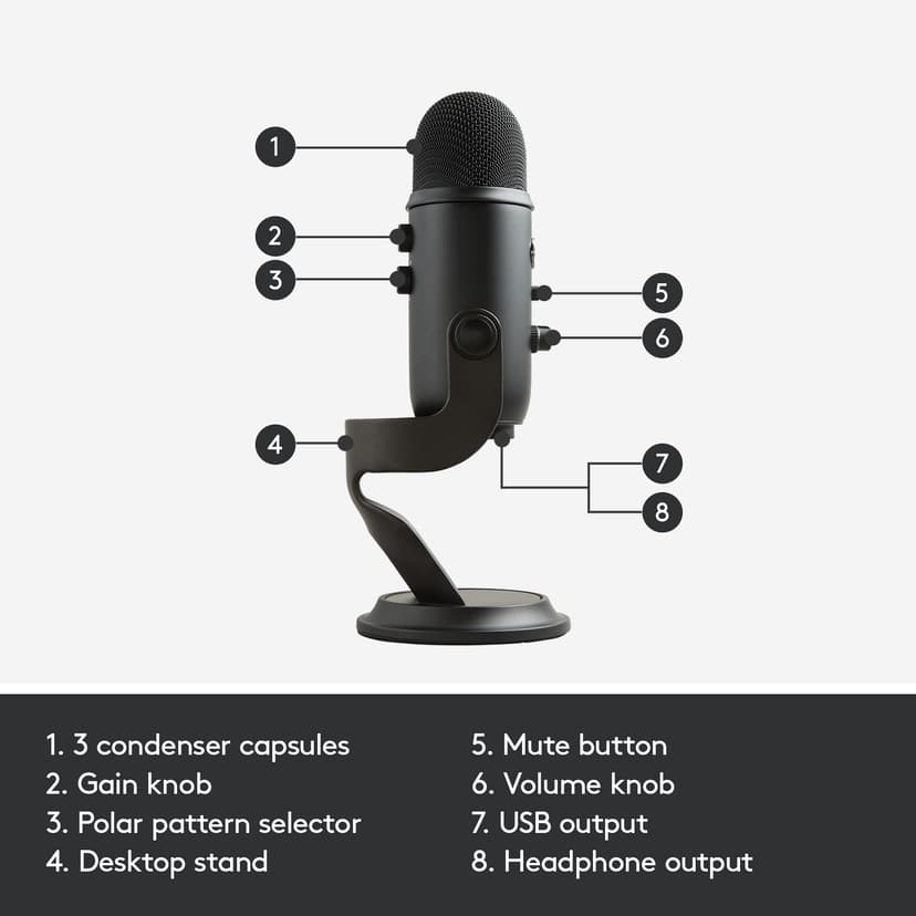 Logitech BLUE Yeti USB Blackout