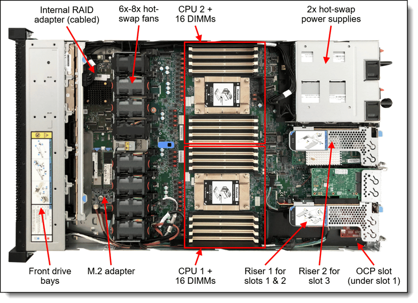 Lenovo Thinksystem SR645 AMD Epyc 2x480GB + Extra RAM + Extra PSU
