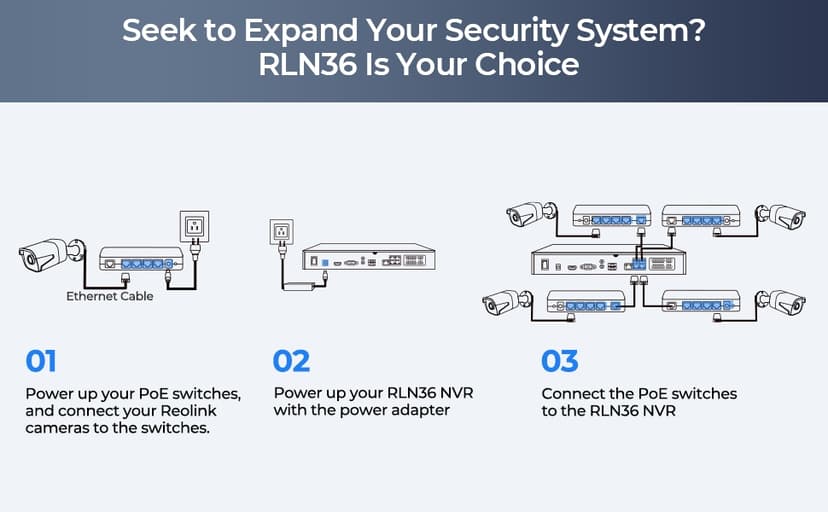 Reolink RLN36 12MP 4K 36-Channel Network Video Recorder