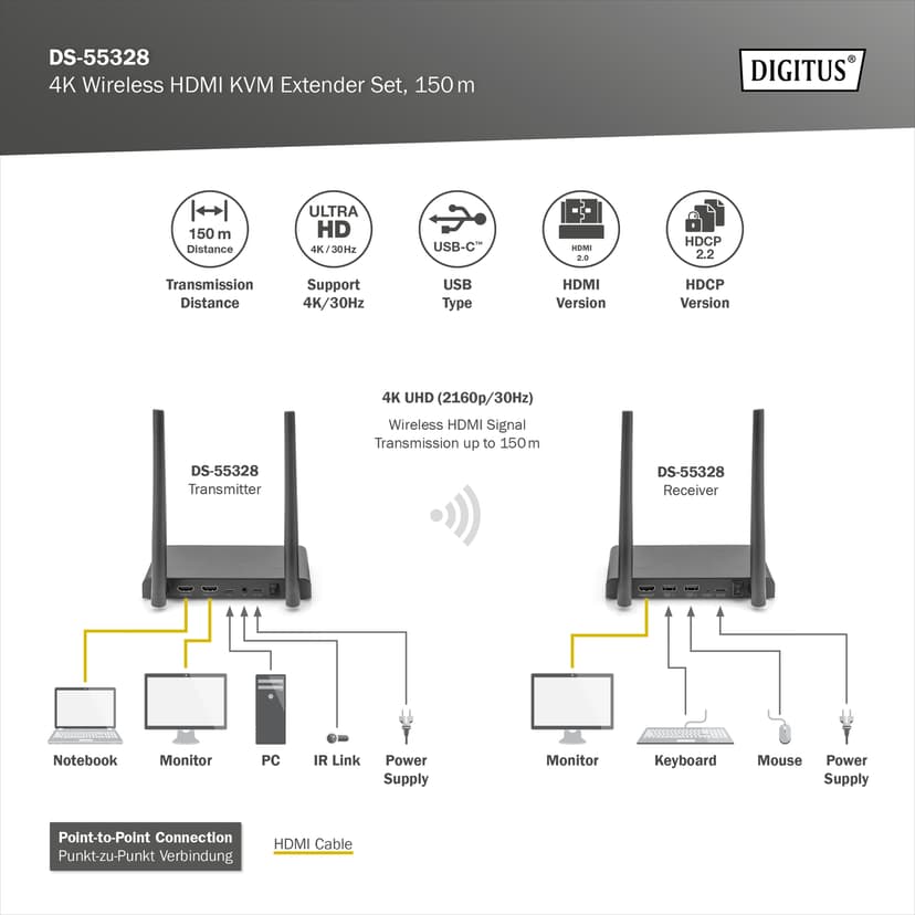 Digitus DS-55328 4K Wireless HDMI Extender Set
