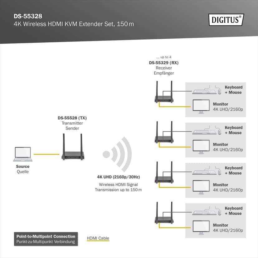 Digitus DS-55328 4K Wireless HDMI Extender Set