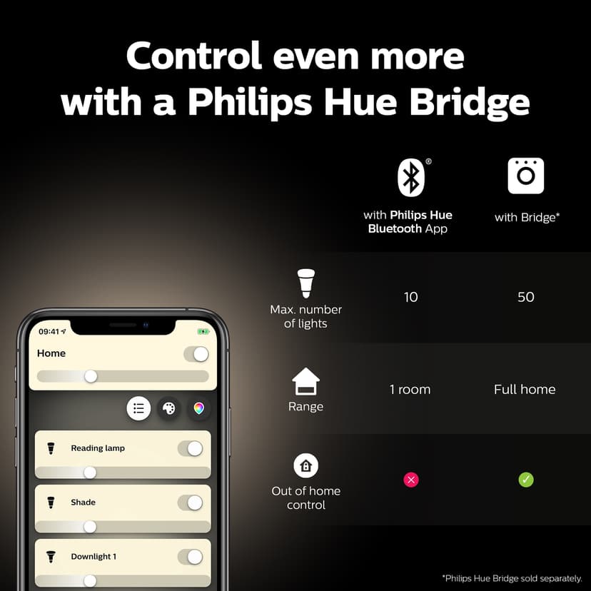 Philips Hue White Kronljus – E14 smart ljuskälla – (2-pack)
