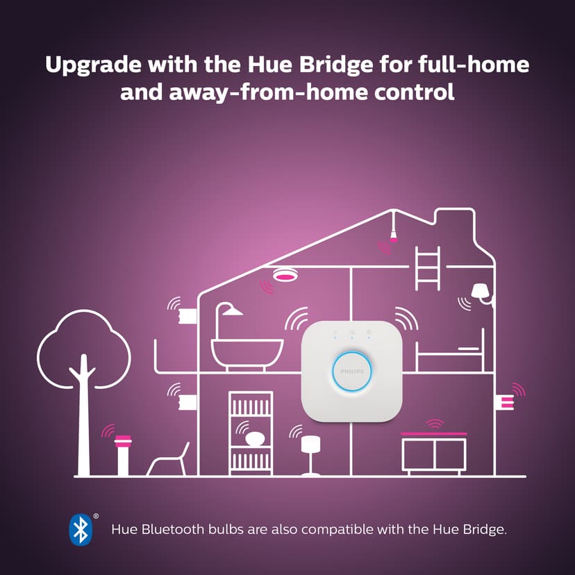 Philips Hue White and Color Ambiance 5.3W B39 2-Pack