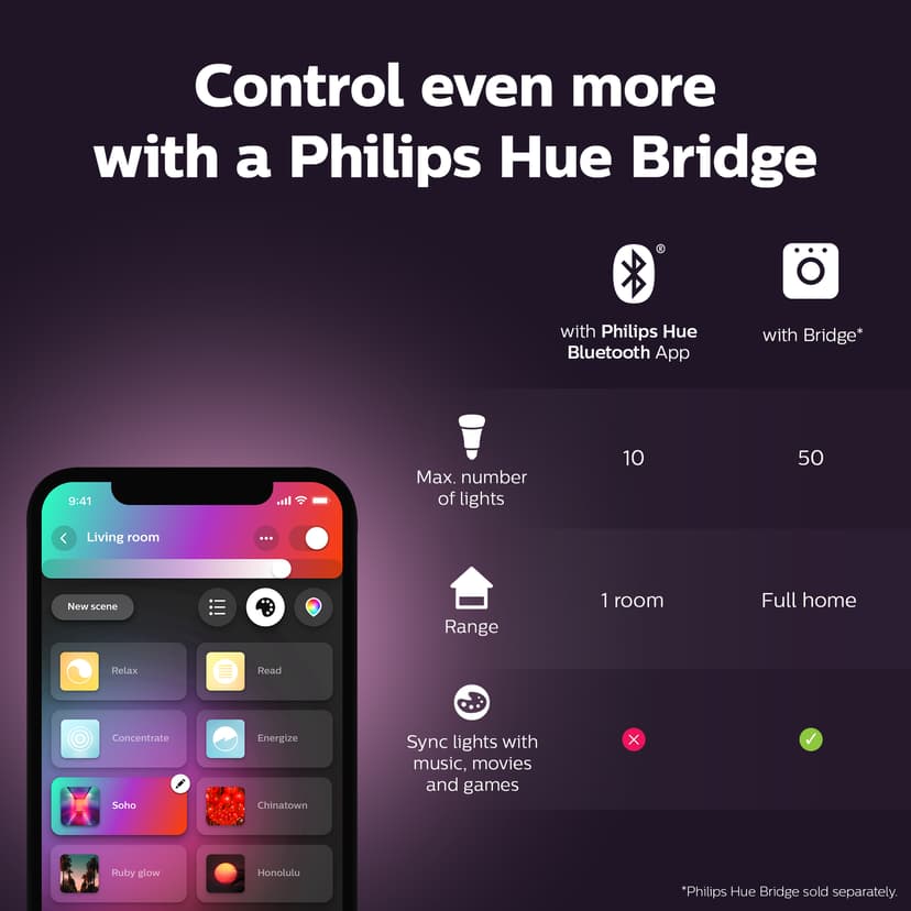 Philips Hue White and Color Ambiance 5.3W B39 2-Pack