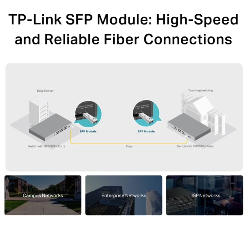 TP-Link TL-SM311LM