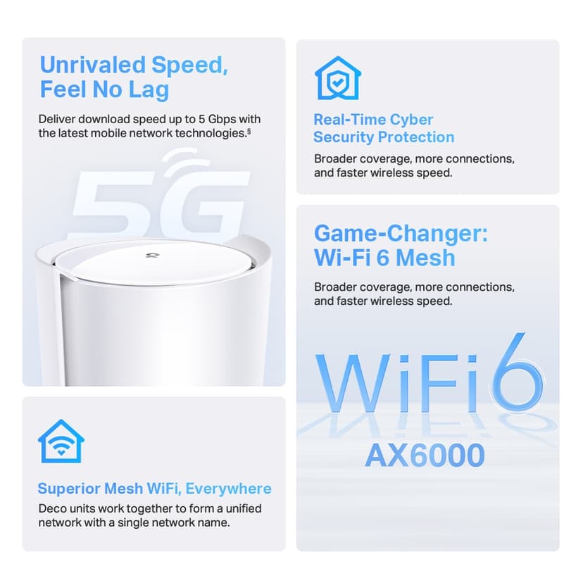 TP-Link Deco X80-5G Dual-band (2,4 GHz / 5 GHz) Wi-Fi 6 (802.11ax) Sort 2 Intern