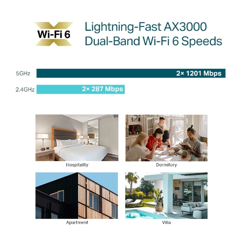 TP-Link Omada EAP650-Wall 3000 Mbit/s Valkoinen Power over Ethernet -tuki