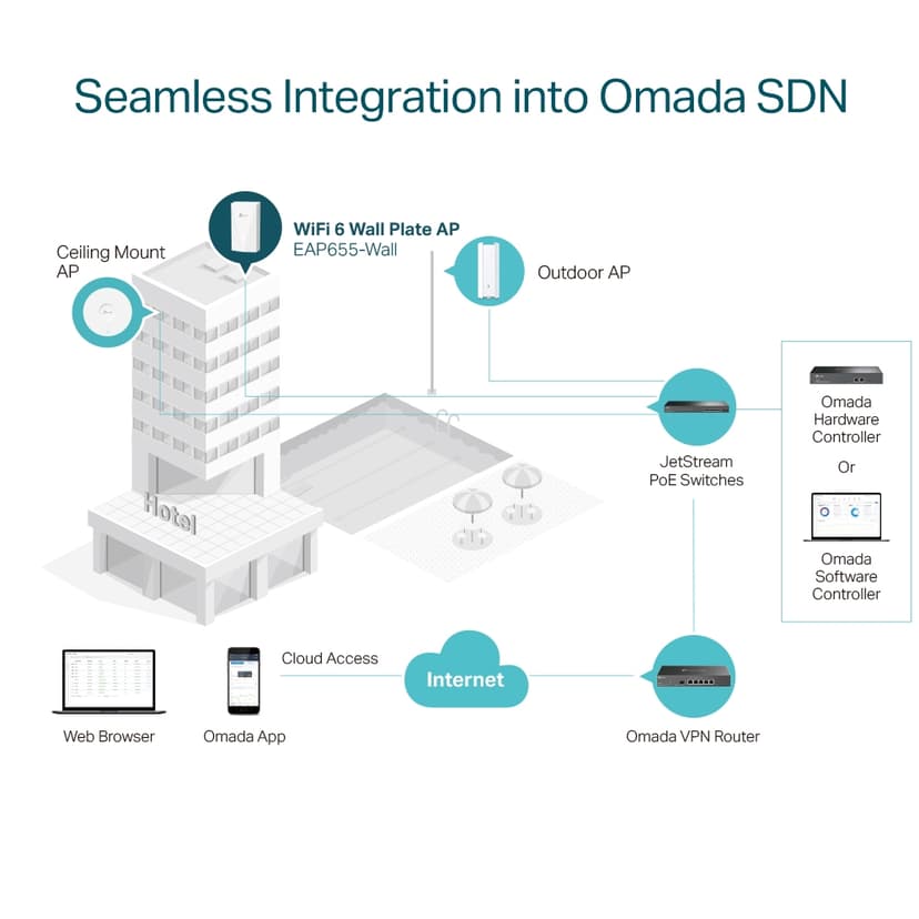 TP-Link Omada EAP655-Wall