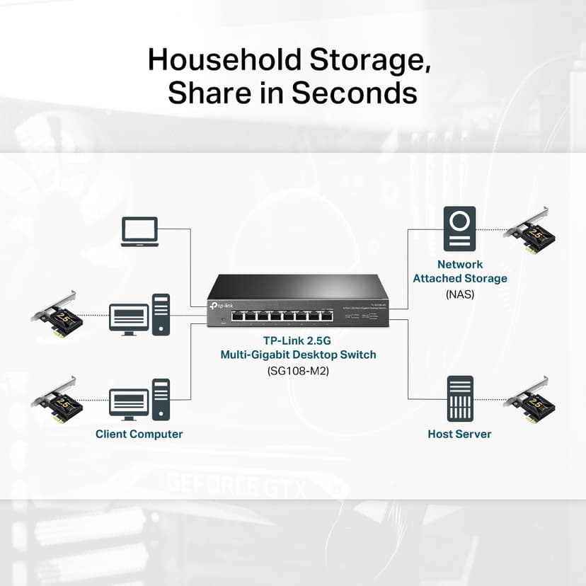 TP-Link TX201 2.5 Gigabit Network Adapter