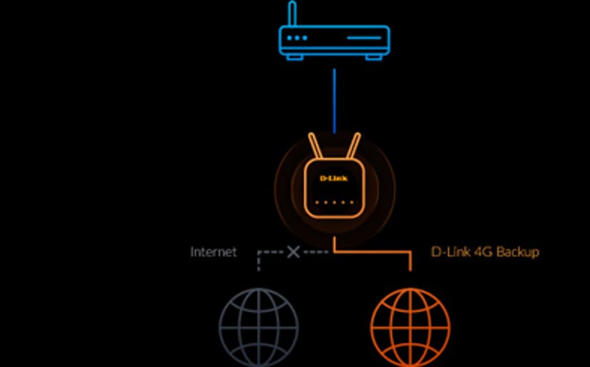 D-Link EAGLE PRO AI langaton reititin Gigabitti Ethernet Yksi kaista (2,4 GHz) 4G Valkoinen