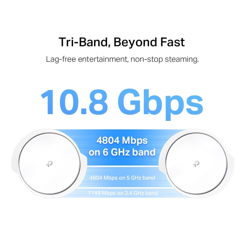TP-Link Deco XE200(2-pack) Triband (2,4 GHz/5 GHz/6 GHz) Wi-Fi 6E (802.11ax) Vit 1 Intern