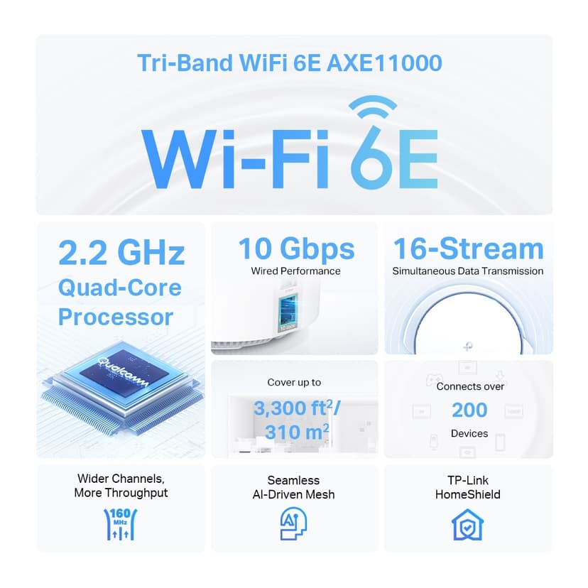 TP-Link Deco XE200(2-pack) Triband (2,4 GHz/5 GHz/6 GHz) Wi-Fi 6E (802.11ax) Vit 1 Intern