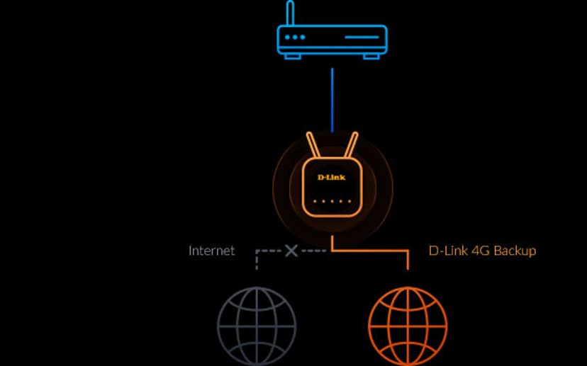 D-Link G415/E trådløs ruter Gigabit Ethernet Dobbelbånd (2.4 GHz / 5 GHz) 4G Blå, Hvit