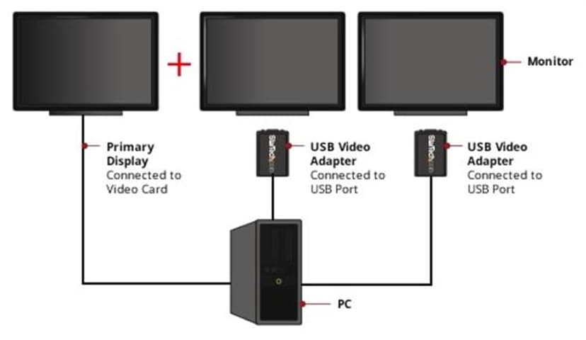 Startech USB to VGA External Video Card Multi Monitor Adapter 1920x1200 ulkoinen videoadapteri