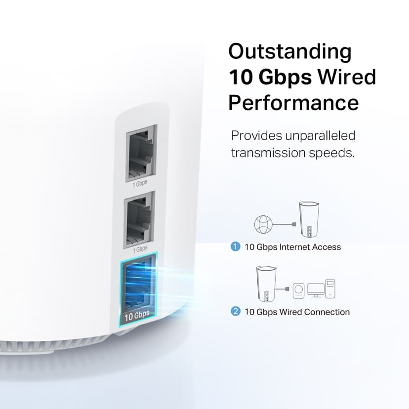 TP-Link Deco XE200 AXE11000 Mesh WiFi 6e System