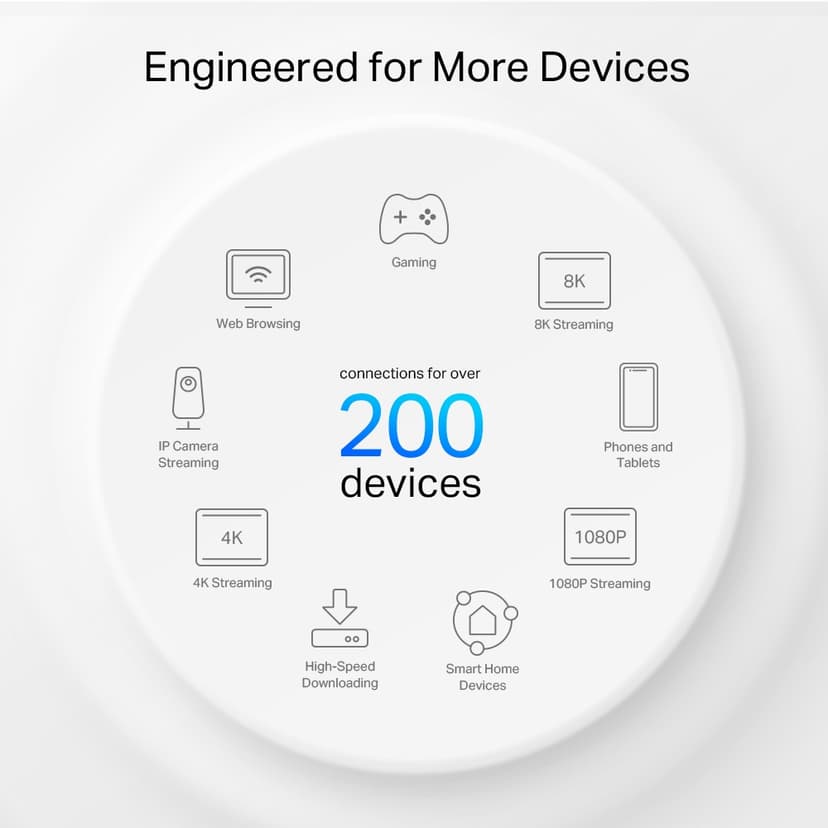 TP-Link Deco XE200 AXE11000 Mesh WiFi 6e System