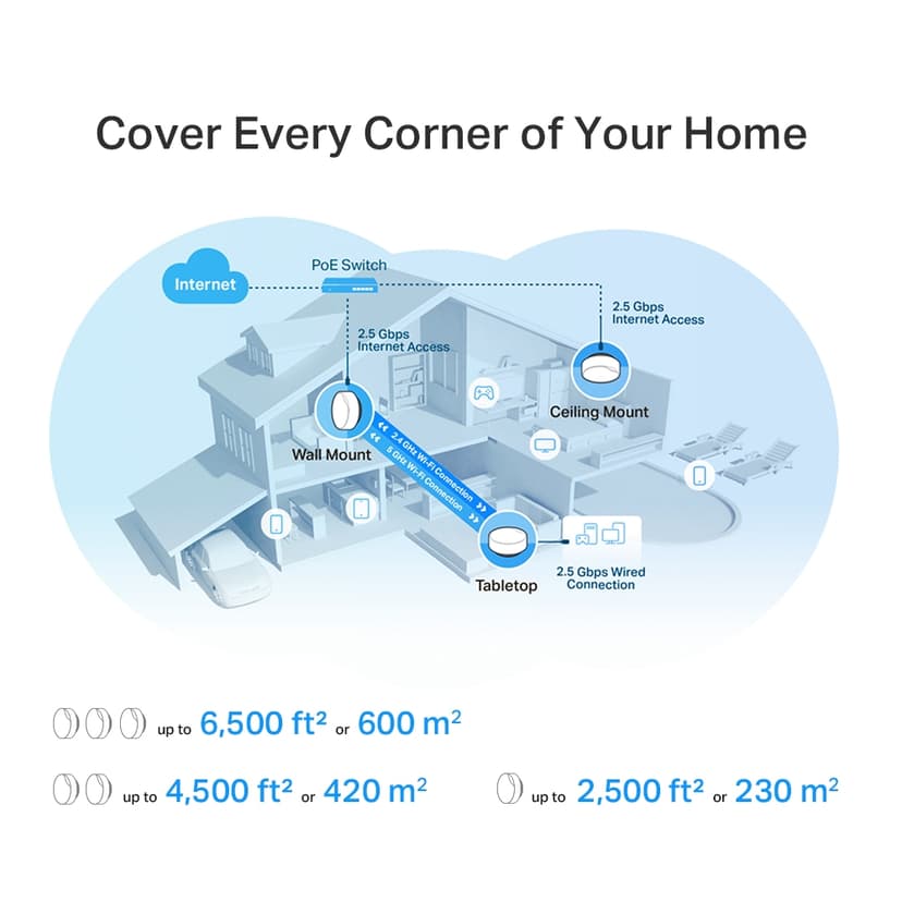 TP-Link Deco X50 PoE WiFi 6 Mesh System 3-Pack
