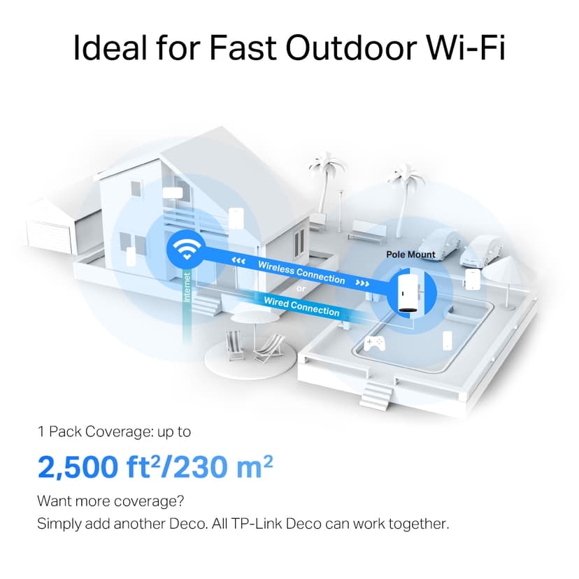 TP-Link Deco X50 WiFi 6 Outdoor Mesh 1-Pack