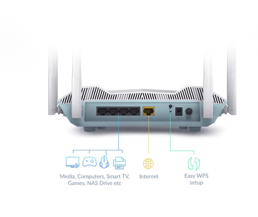 D-Link R32 trådløs ruter Gigabit Ethernet Dobbelbånd (2.4 GHz / 5 GHz) Hvit