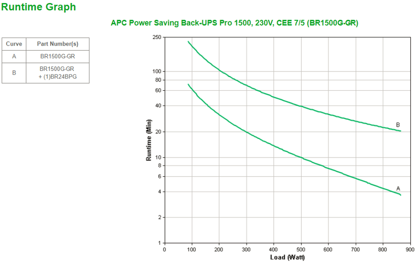 APC Back-UPS Pro UPS-enhed Interaktivt indgangsstik 1,5 kVA 865 W 6 AC stikkontakt(er)