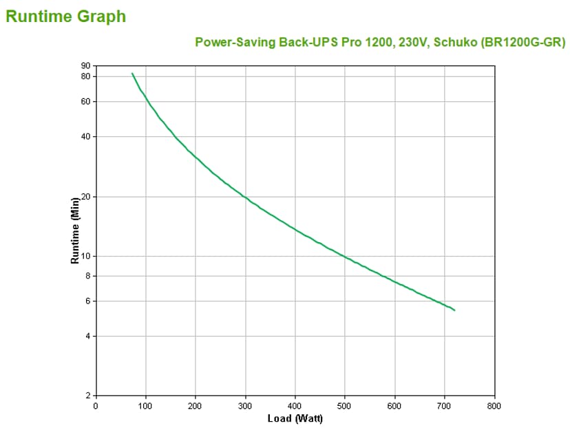 APC Back-UPS PRO BR1200G-GR - Noodstroomvoeding, 1200VA, 6x stopcontact, USB