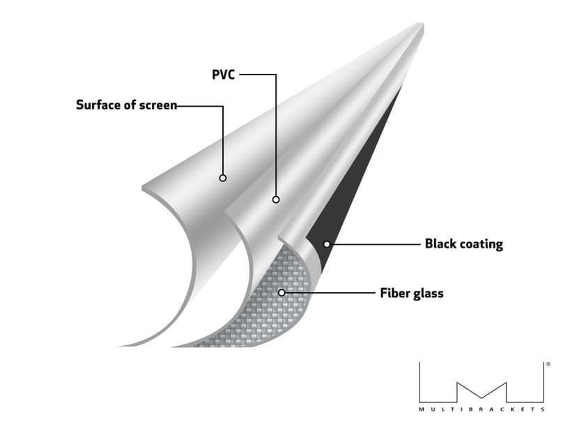 Multibrackets M Motorized Projection Screen Deluxe