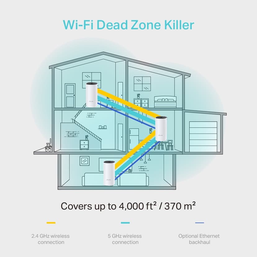 TP-Link Deco M4 Mesh WiFi System 3-Pack
