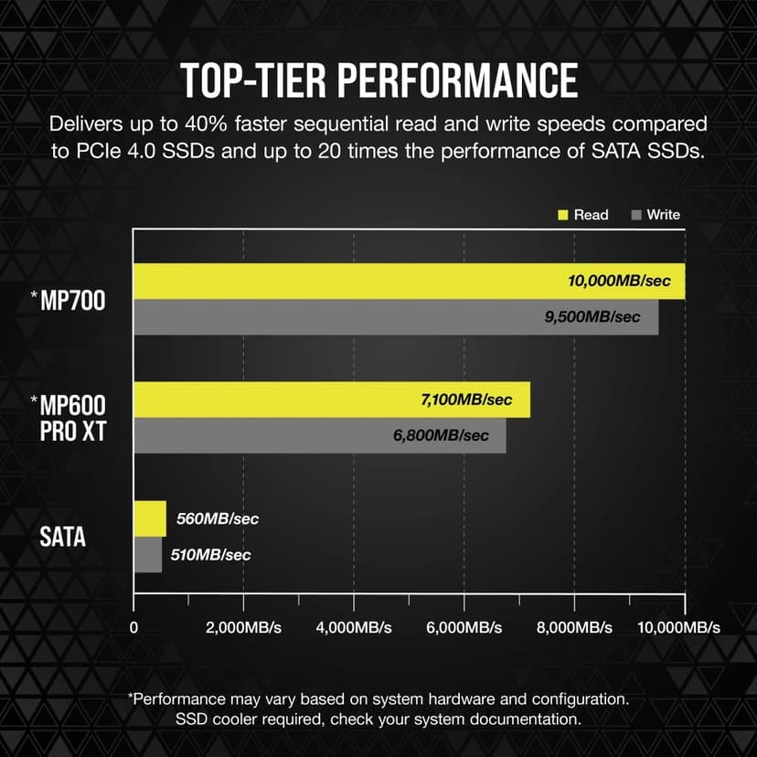 Corsair Force MP700 2TB SSD M.2 PCIe 5.0