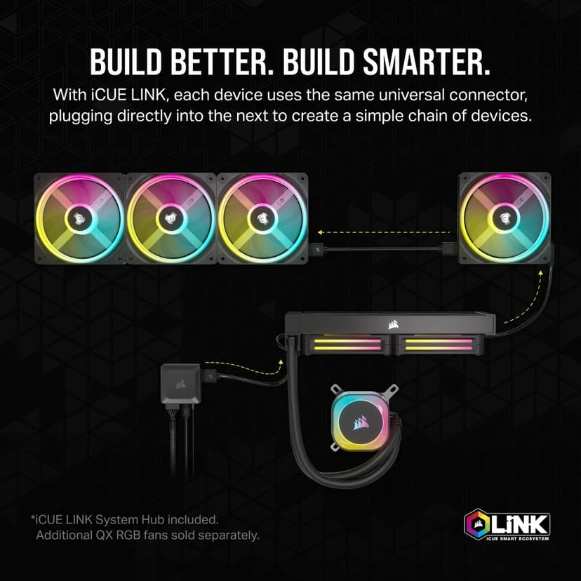 Corsair iCUE LINK H150i RGB White AiO væskekøler Hvid