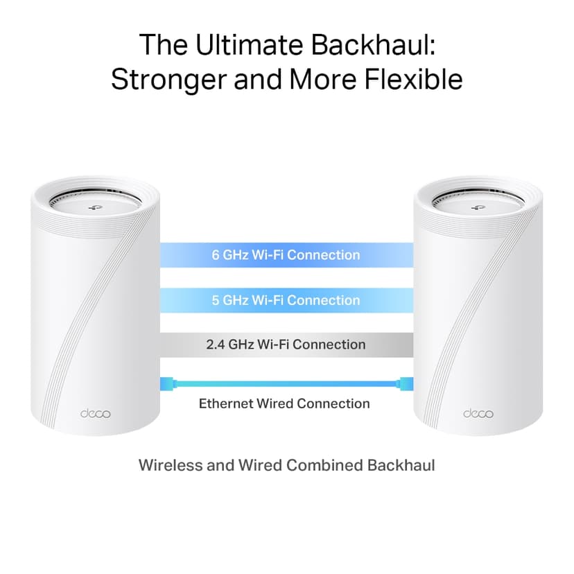 TP-Link Deco BE85 WiFi 7 Mesh System 2-Pack