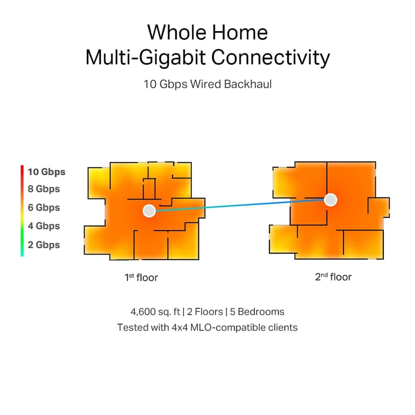TP-Link Deco BE85 WiFi 7 Mesh System 2-Pack