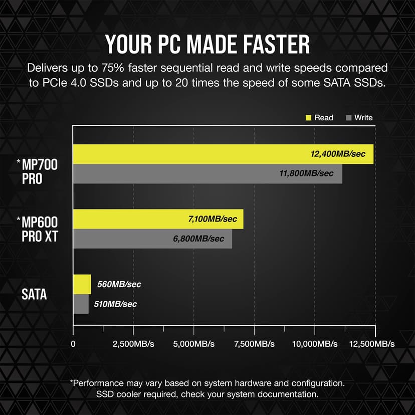 Corsair MP700 PRO 2TB GEN5 X4 2.0 SSD M.2 PCIe 5.0