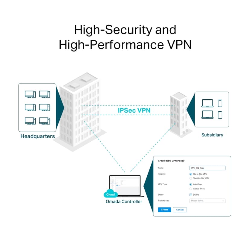 TP-Link Omada ER706W VPN Router