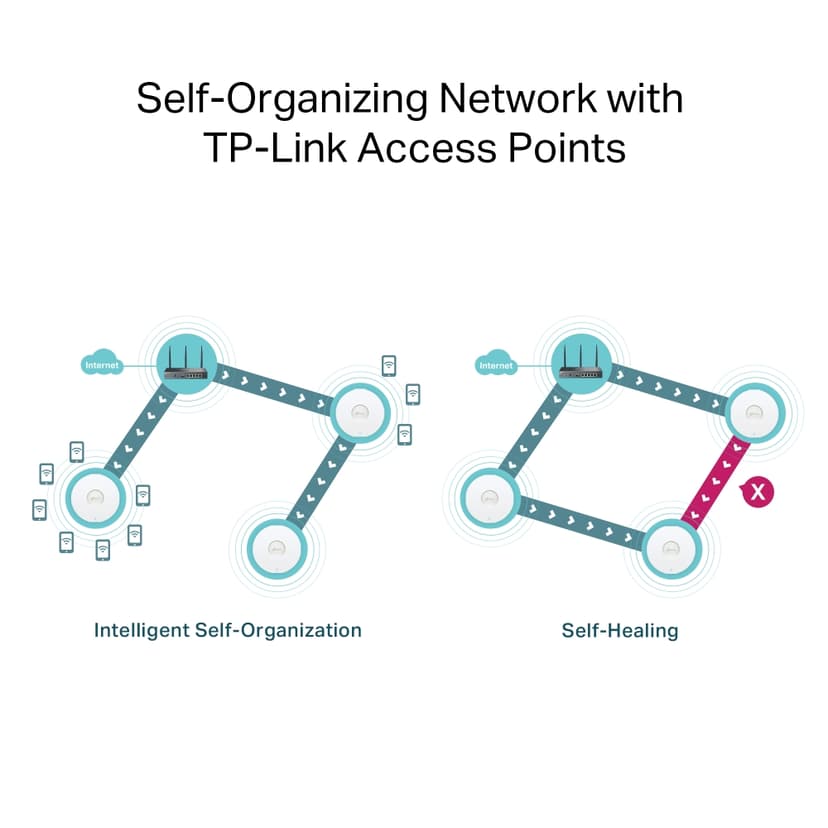 TP-Link Omada ER706W VPN Router