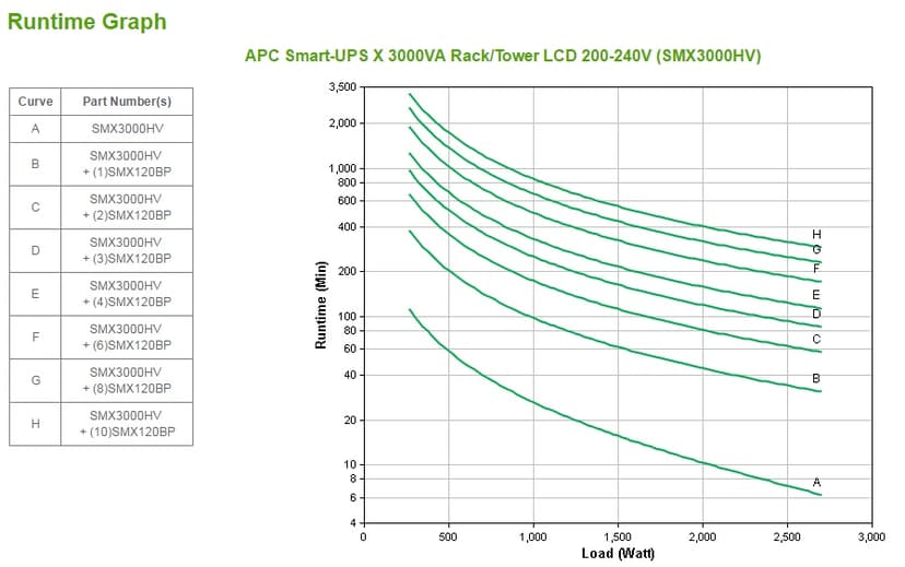 APC Smart-UPS X 3000 Rack/Tower LCD