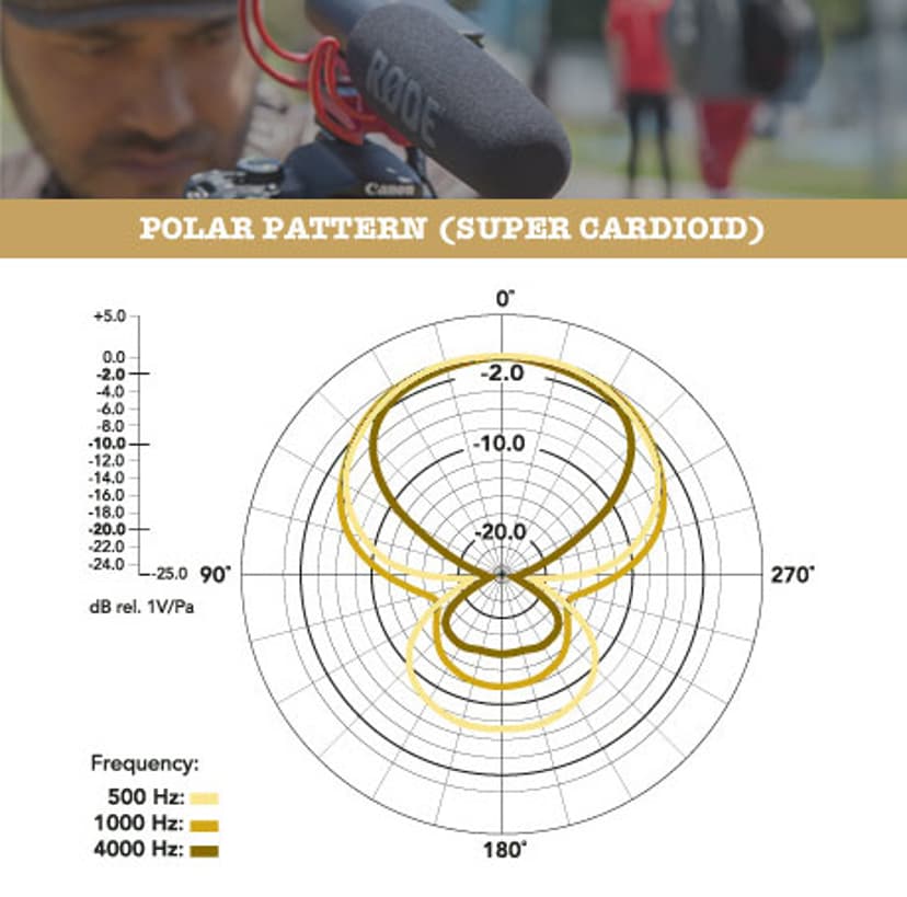 Røde VideoMic med Rycote-upphänging