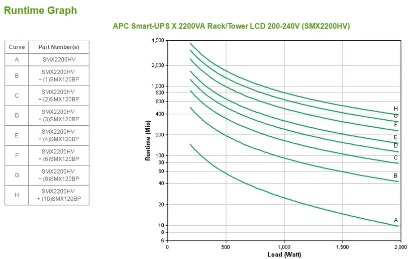 APC Smart-UPS X 2200 Rack/Tower LCD